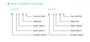 S Series Define