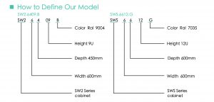 SW Series Define