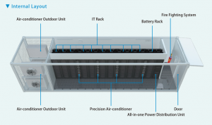 Container Data Center