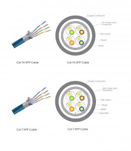 Lan cable